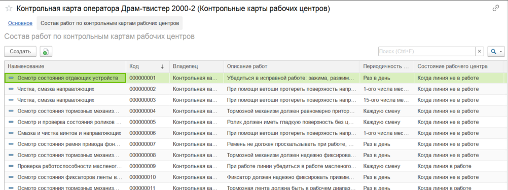 Список работ контрольной карты