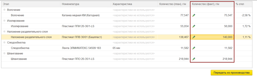 Заполнение фактических данных материалоёмкости