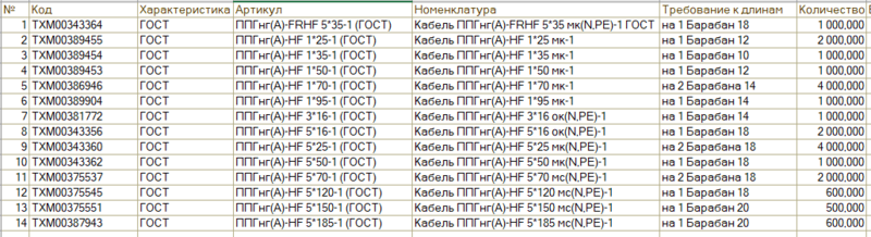 Файл:Пример запроса клиента.png
